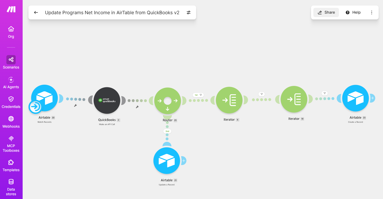 Redacted workflow diagram showing the Airtable automation flow.